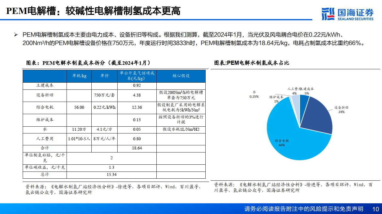 天合元氢二代千方碱槽创新突破 超低能耗引领绿氢产业发展