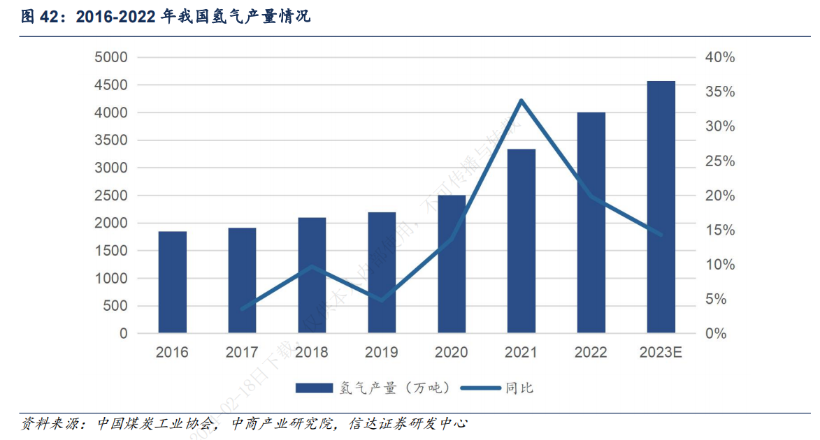 天合元氢二代千方碱槽创新突破 超低能耗引领绿氢产业发展