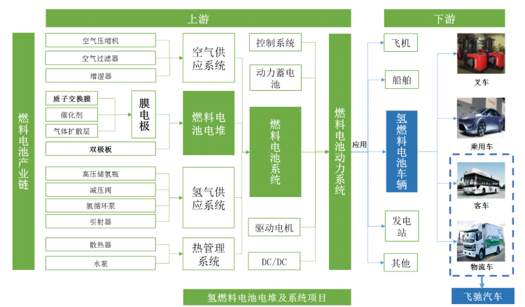 国氢科技：氢能产业进入规模化发展新阶段 技术突破与政策协同点燃绿色引擎