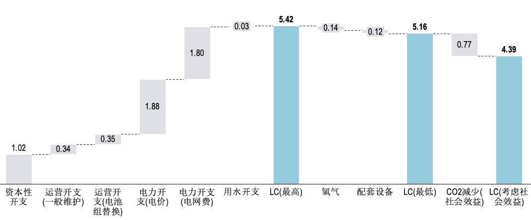 兰石重装总工程师乔小丽：氢能产业发展要成本下降与技术创新并驾齐驱