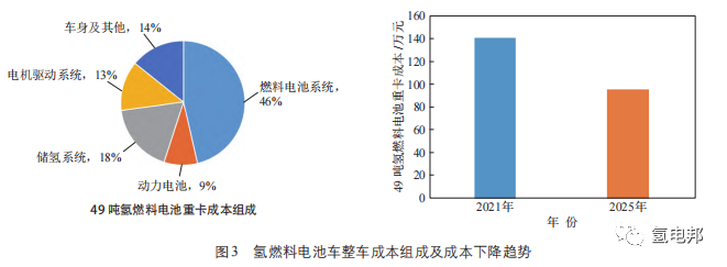 兰石重装总工程师乔小丽：氢能产业发展要成本下降与技术创新并驾齐驱