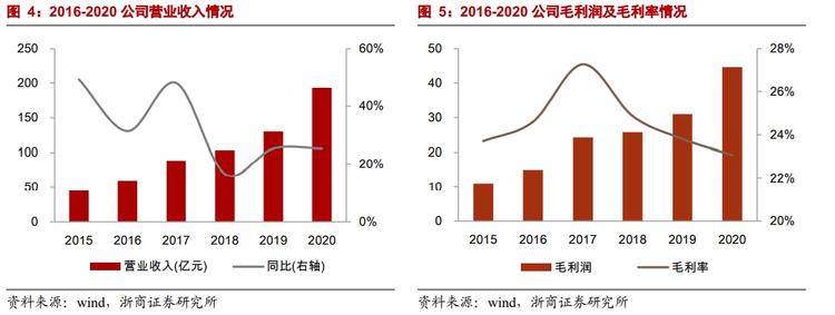 阳光电源李金虎：价值竞争与技术创新成储能突围关键