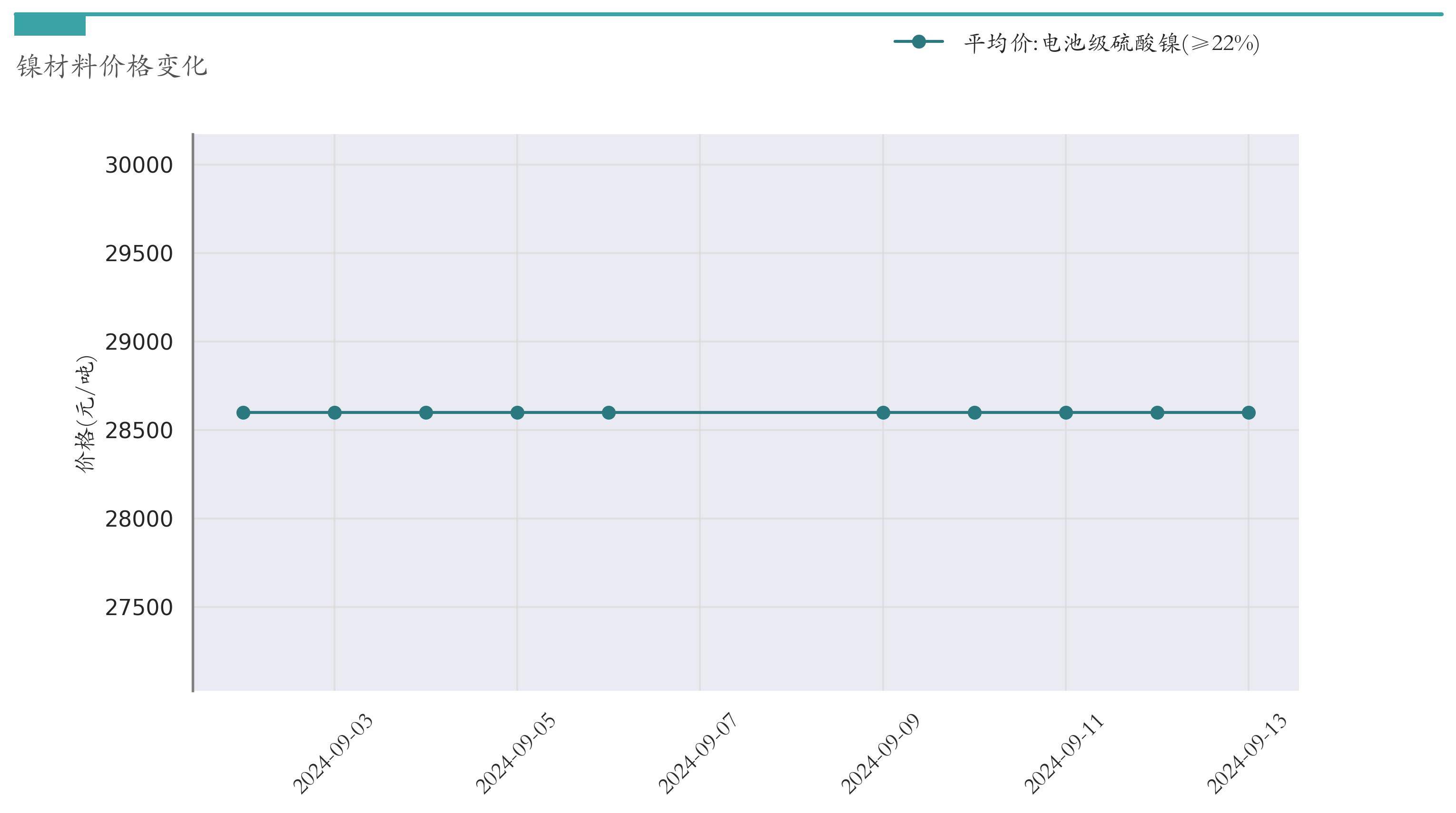 新华能源周报┃中办、国办日印发《关于完善价格治理机制的意见》，健全能源价格政策；中国石化携手宁德时代打造万座换电站；国内成品油价格上调