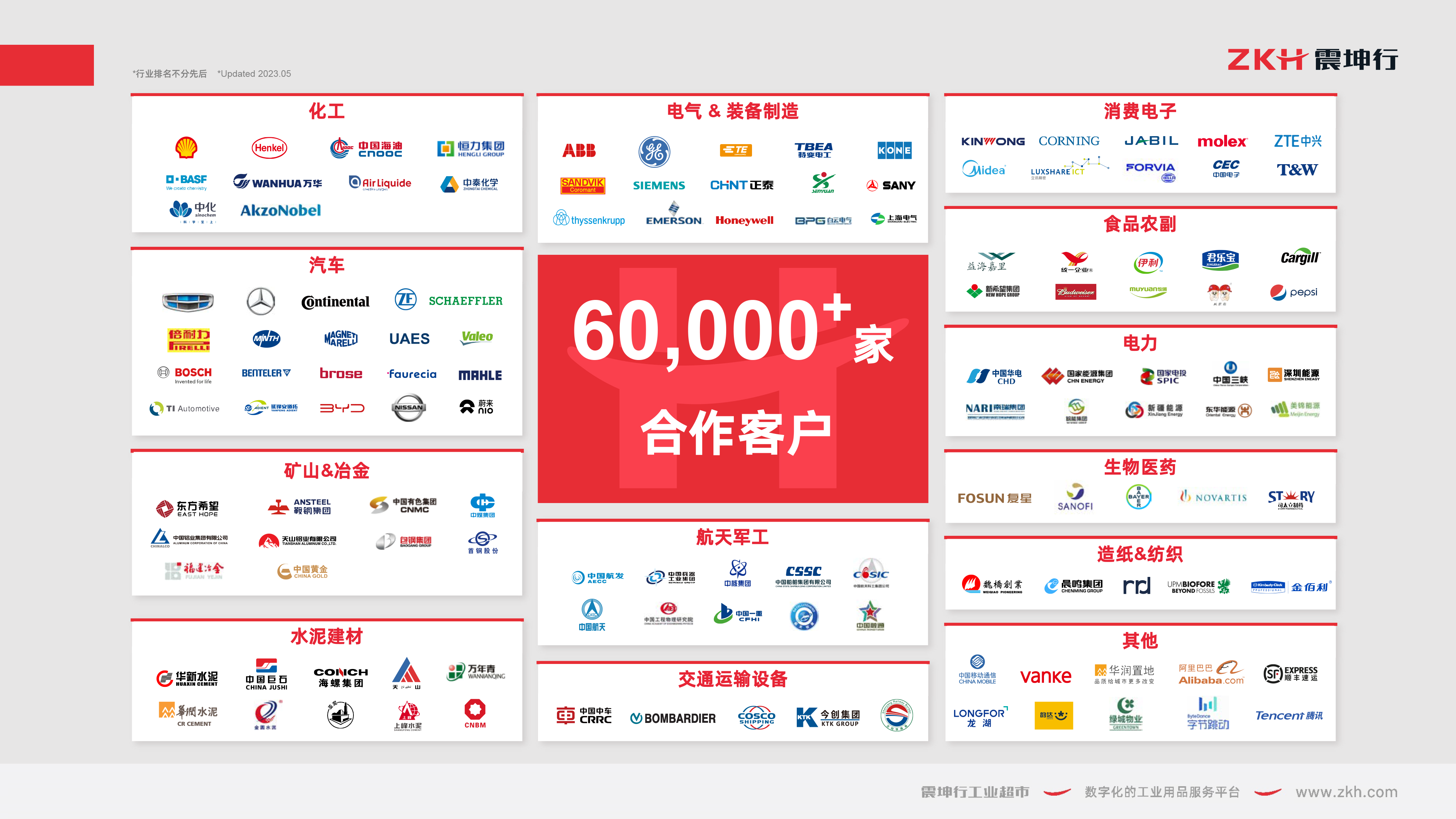 品牌共创 价值共享——中国石化品牌引领行动侧记