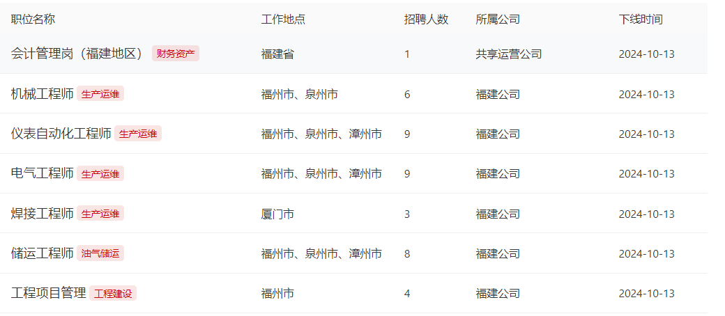 你知道吗，国家管网集团竟还是绿电创造者？