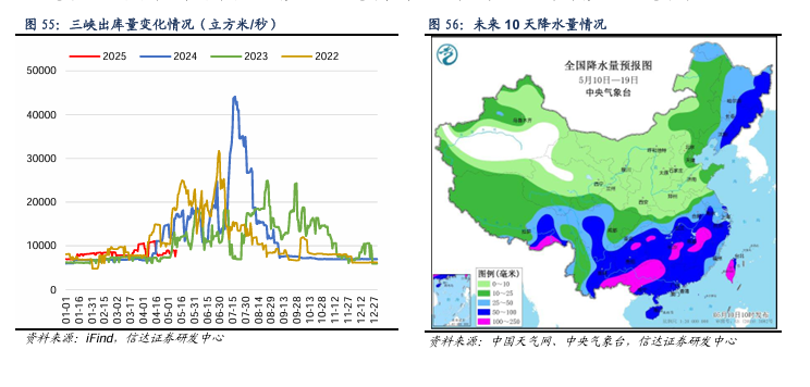新华能源周报丨能源政策深化改革；抽水蓄能装机全球领先；煤炭消费占比降至 53.2%