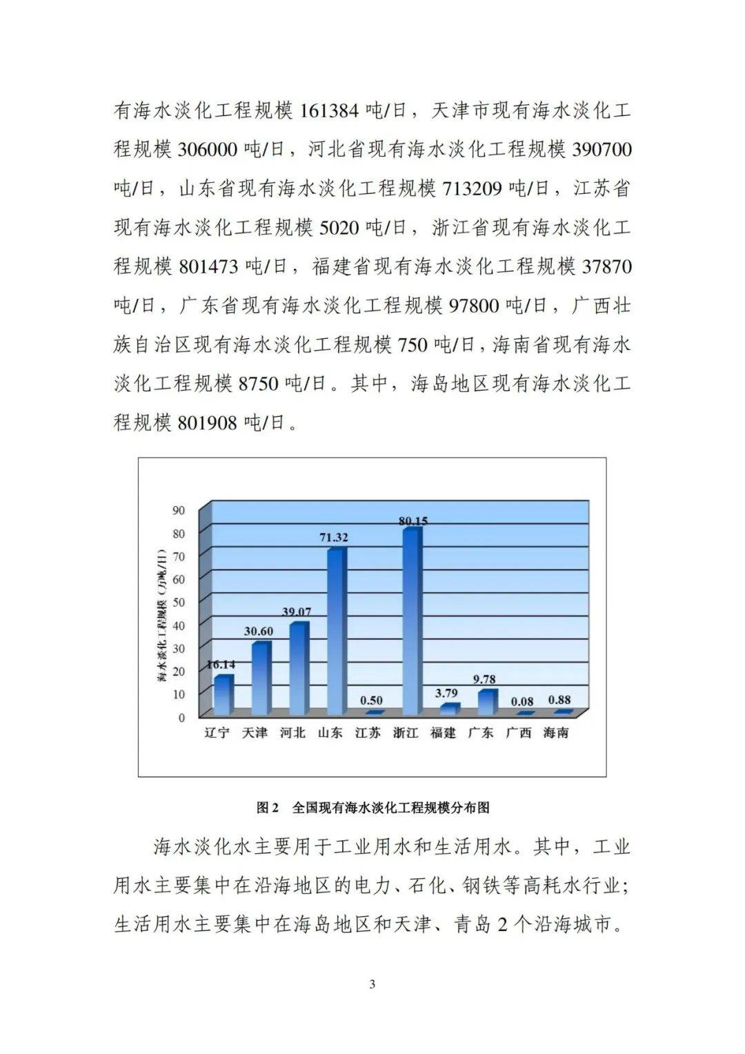 水利部组织实施全国非常规水开发利用项目