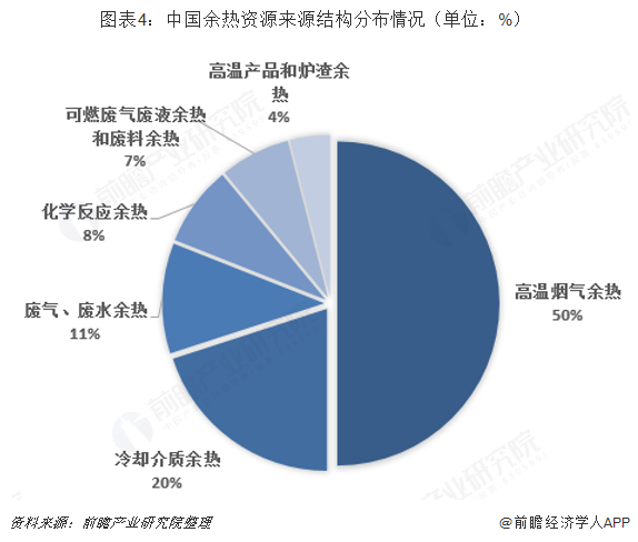 余热生金！中国中冶以技术转化激活 钢铁工业余热价值