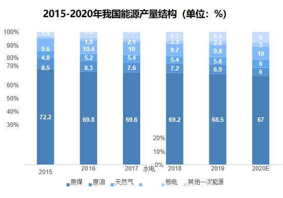 全球核电市场迎来新机遇