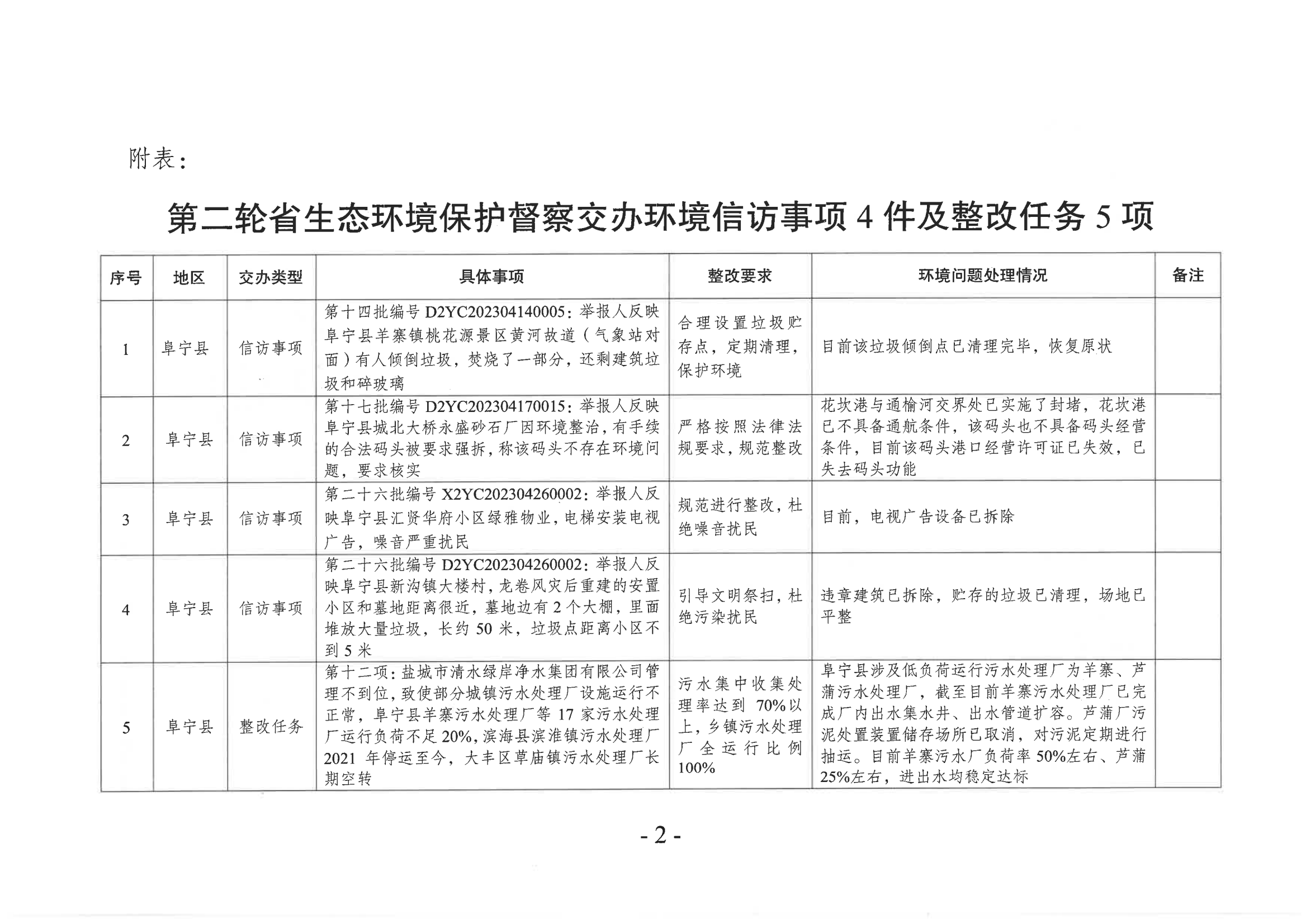 第三轮第四批中央生态环境保护督察完成进驻