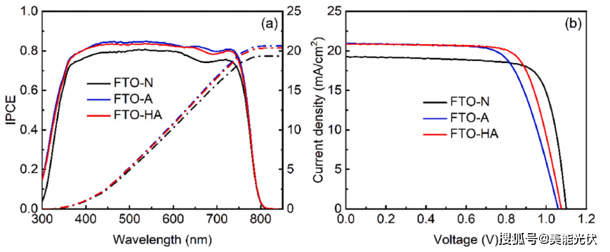 碳电极钙钛矿太阳能电池 刷新光电转化效率