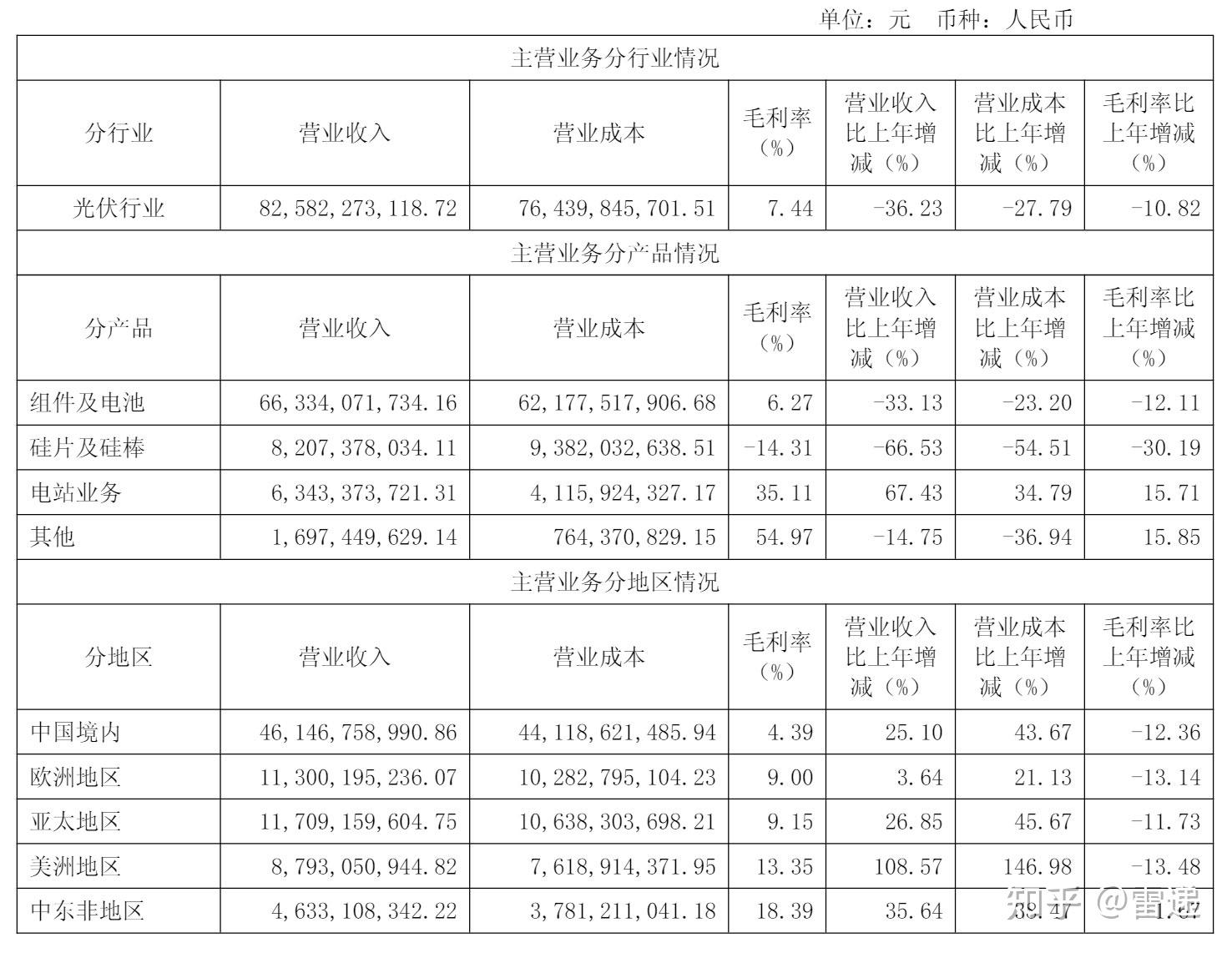 隆基绿能叠层电池研发成果连续在《Nature》和《Science》在线发表