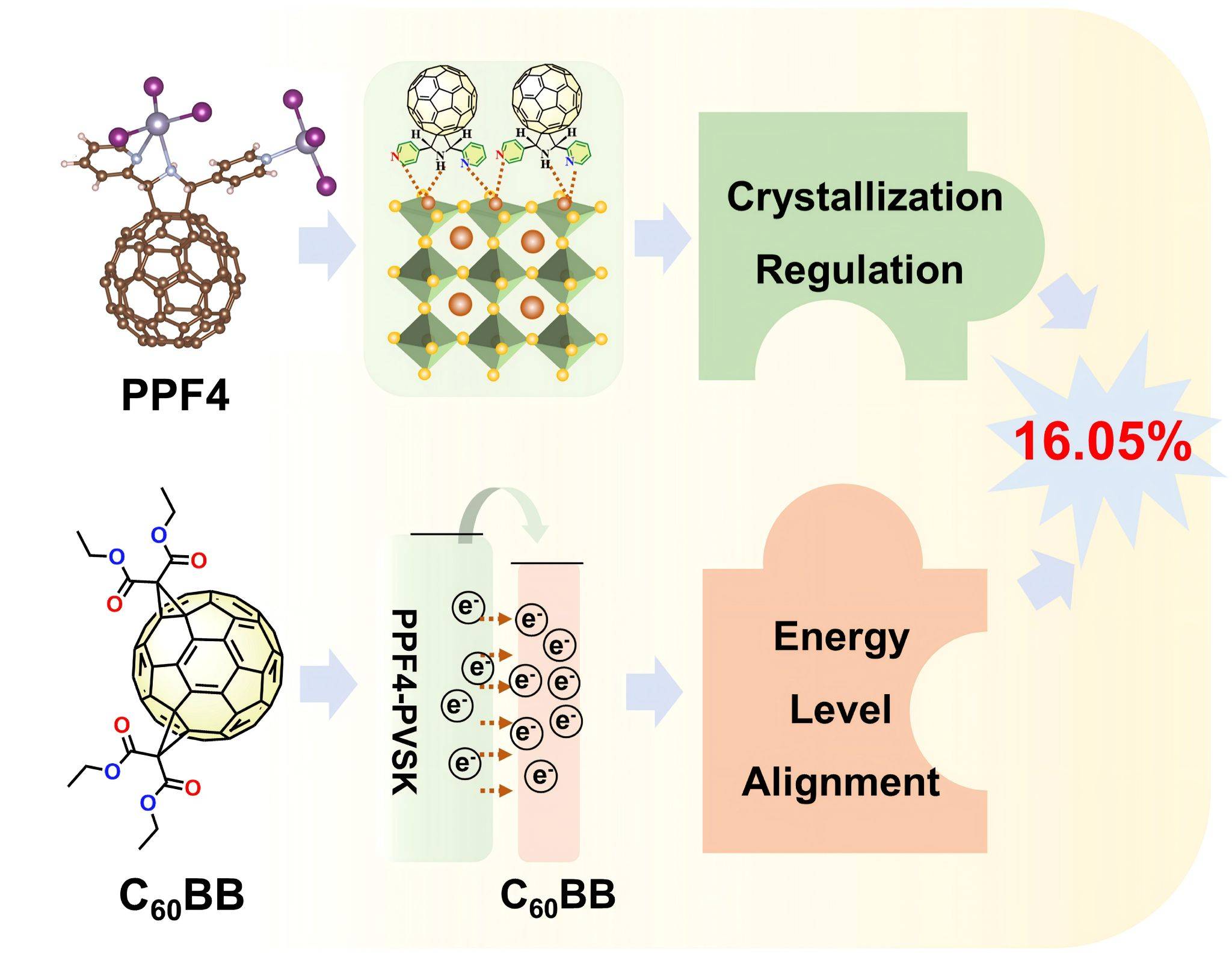 隆基绿能叠层电池研发成果连续在《Nature》和《Science》在线发表