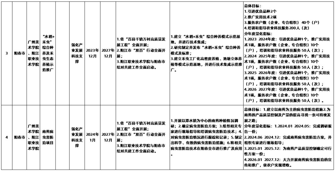中国二十二冶获评“双百行动”标杆企业