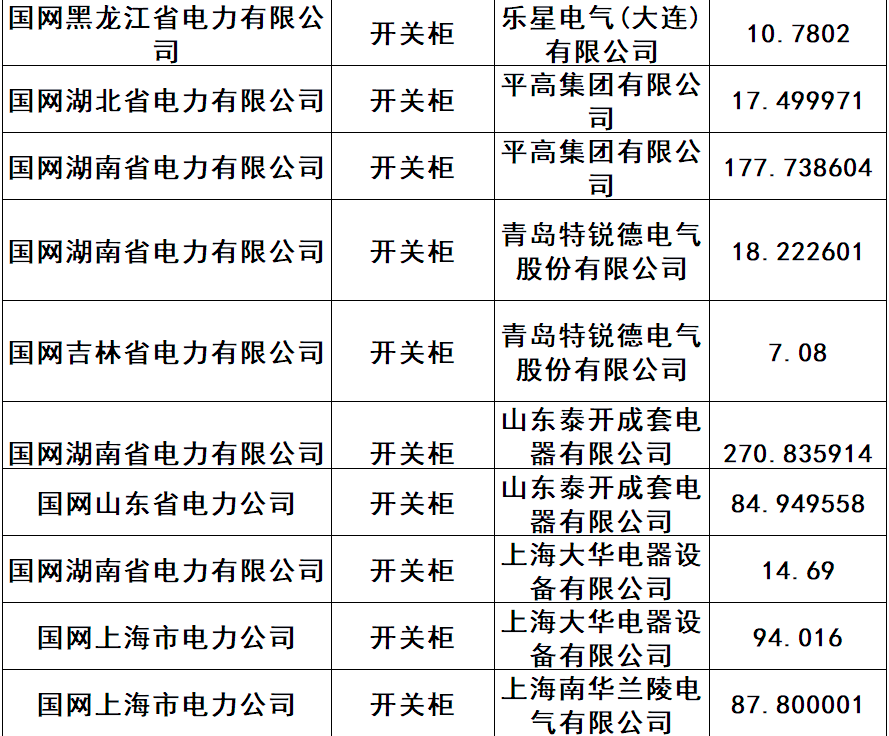 10座优胜电站，必有1座选隆基！中电联2024榜单揭晓