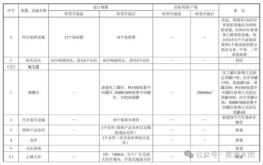 中国石油广西石化炼化一体化转型升级项目全面建成 填补区域高端化工新材料产业空白,满足西部陆海新通道沿线地区市场需求
