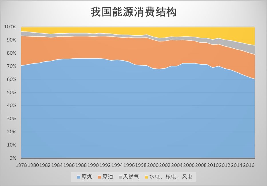 世界化工看中国丨科技创新与产业创新深度融合 国家能源集团副总经理闫国春：煤化工范式变革既面临挑战，也孕育重大发展机遇