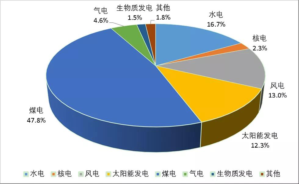 世界化工看中国丨科技创新与产业创新深度融合 国家能源集团副总经理闫国春：煤化工范式变革既面临挑战，也孕育重大发展机遇