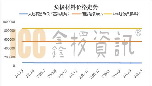 锂离子电池硅基负极材料国际标准发布