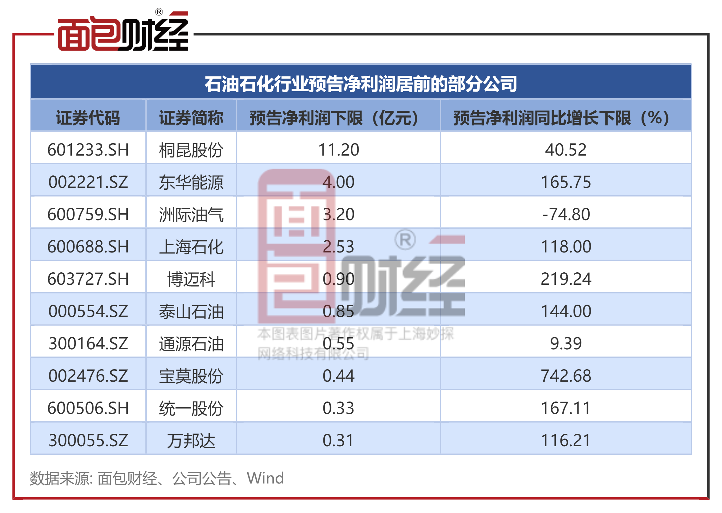 中国石油获央企负责人年度与任期经营业绩考核A级