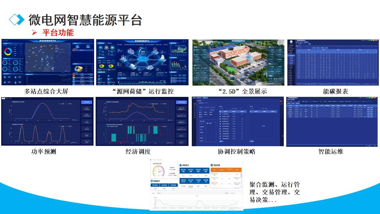 “源网荷储智多场景用户侧储能应用沙龙暨负荷中心低碳保供与灵活性资源潜力研究成果发布”在江苏苏州举行
