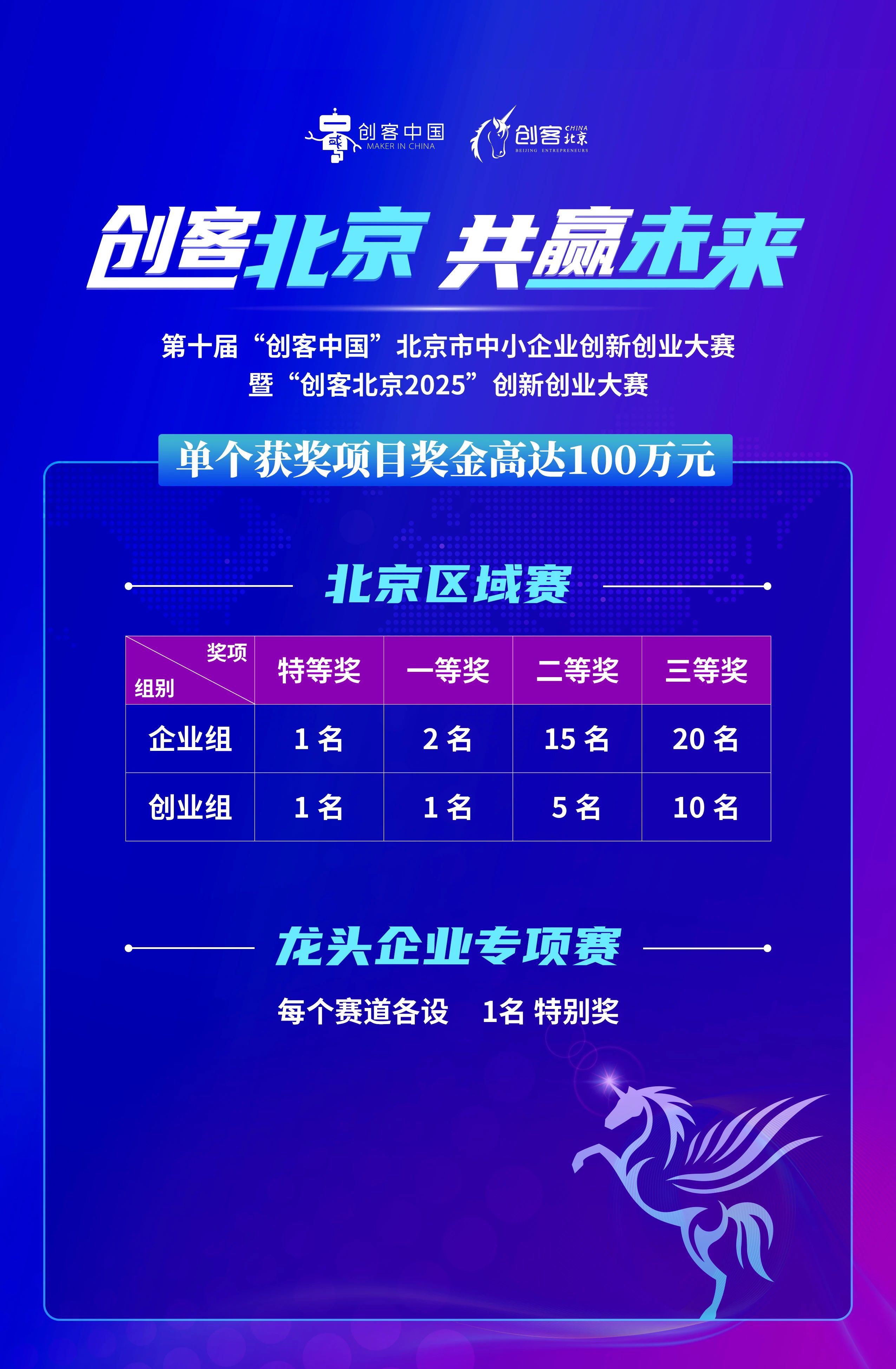 国家电网一项目荣获2025世界人工智能大会最高奖项