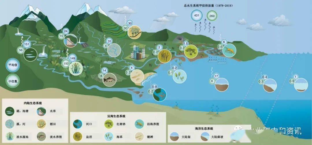 《污水处理技术碳中和评价导则》团体标准发布 北控水务担任第一编制单位