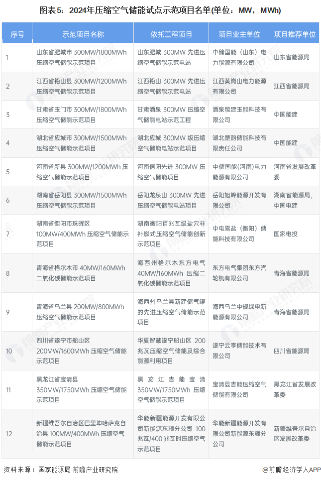 国家能源局发布《中国新型储能发展报告（2025）》