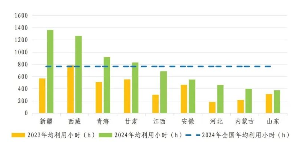 国家能源局发布《中国新型储能发展报告（2025）》