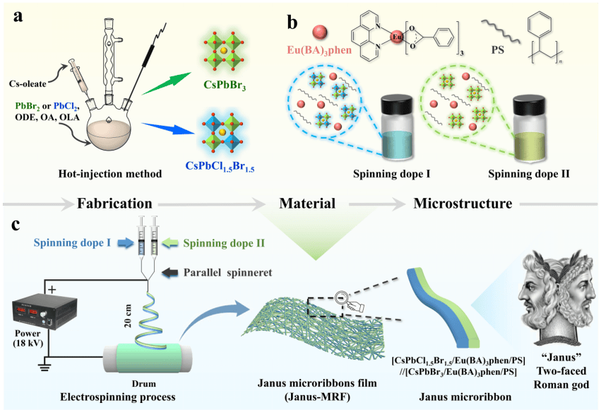 量子材料平台实现光学模式动态切换