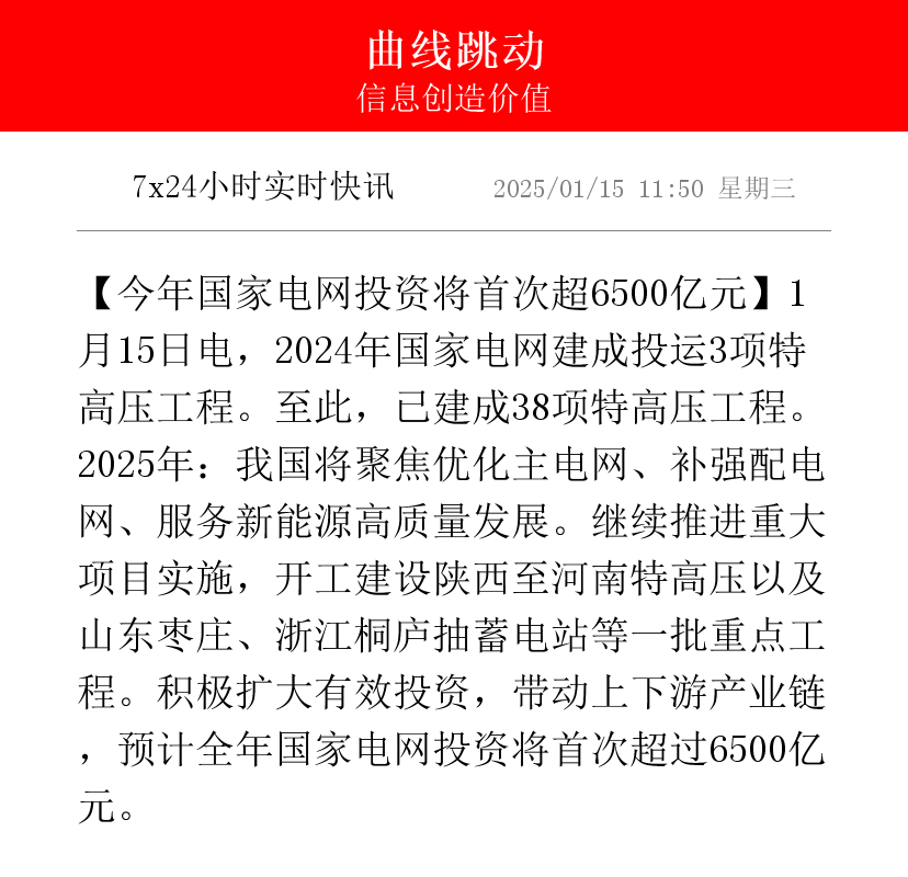 国家电网用电负荷连续三天创历史新高