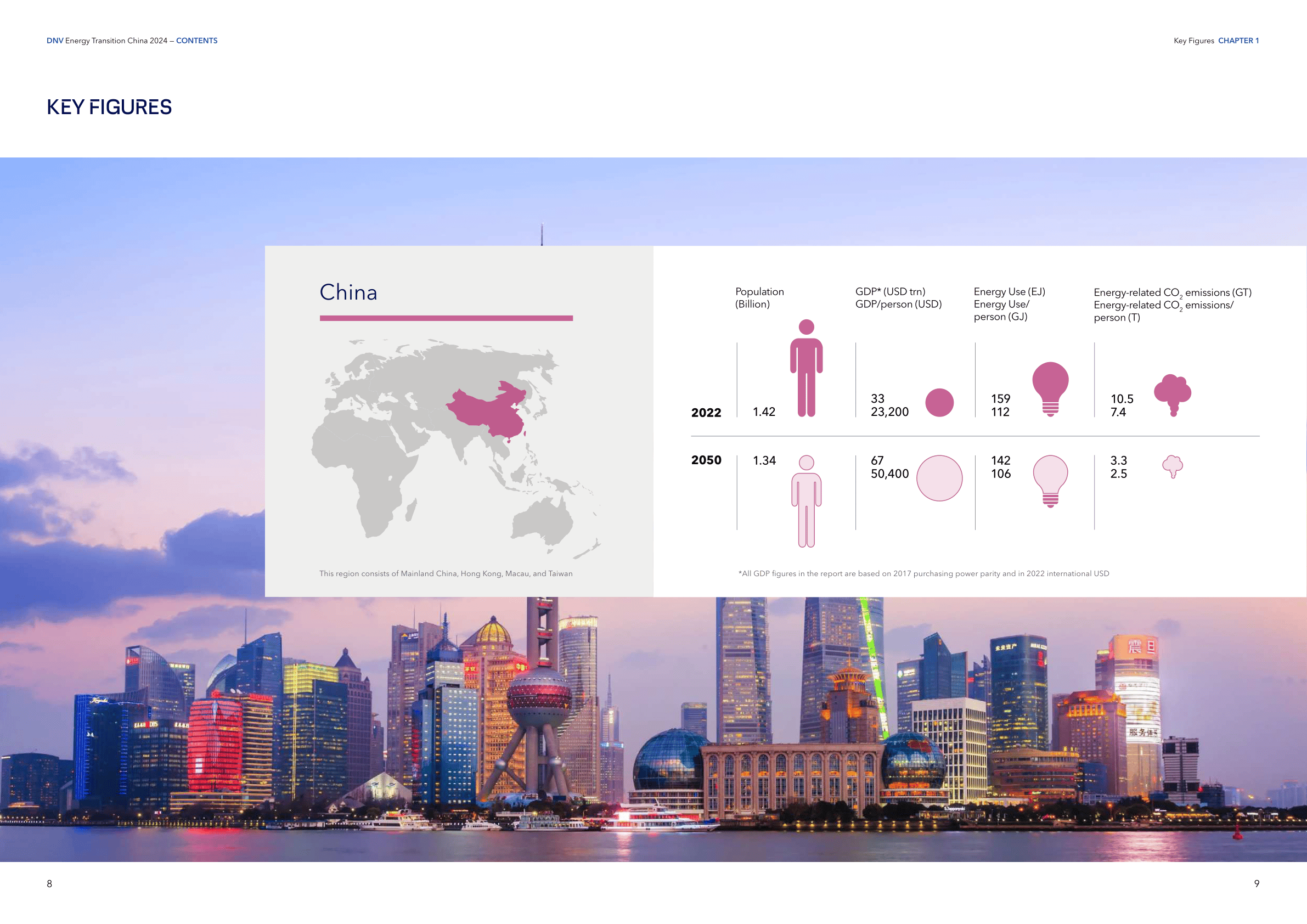 透过两个“1/3”看能源转型