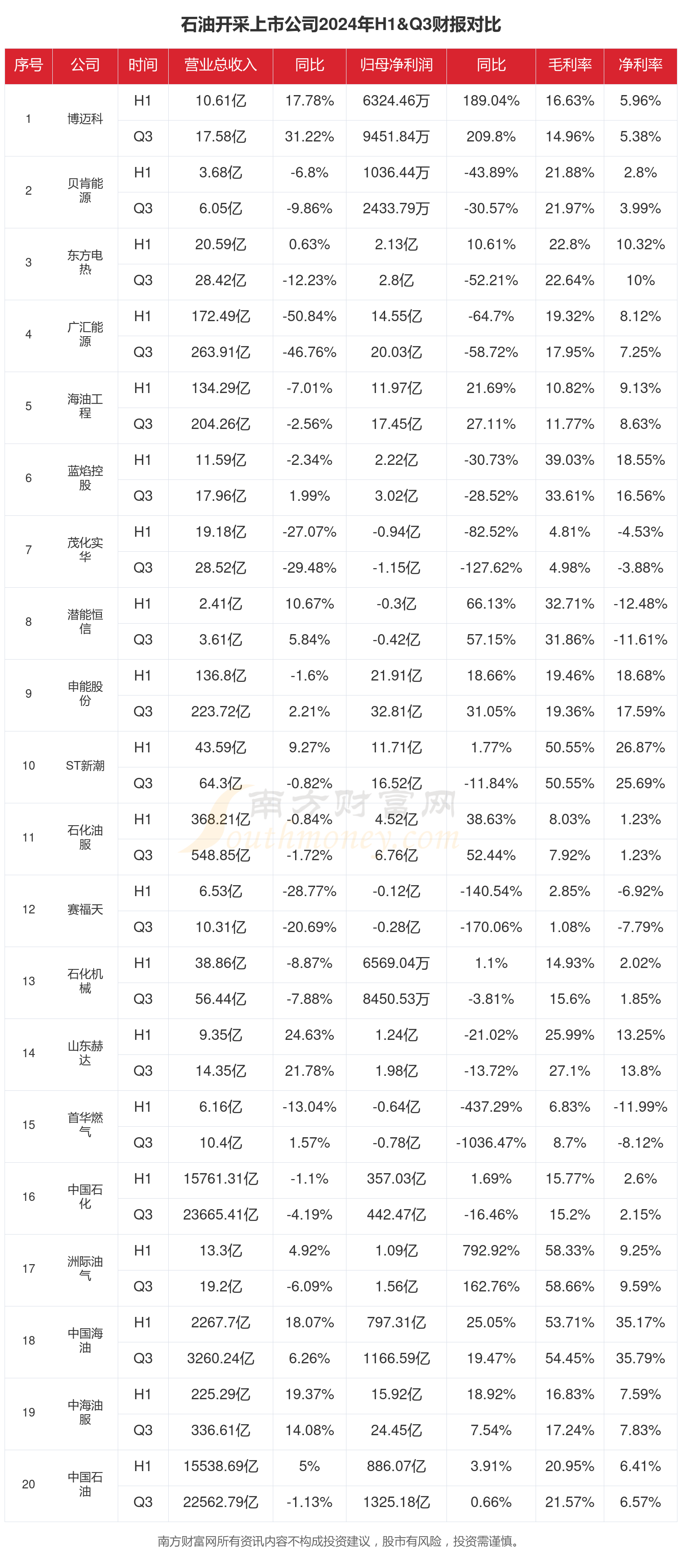 拉斯邦巴斯矿山上半年产量明显提升 五矿资源业绩实现大幅增长