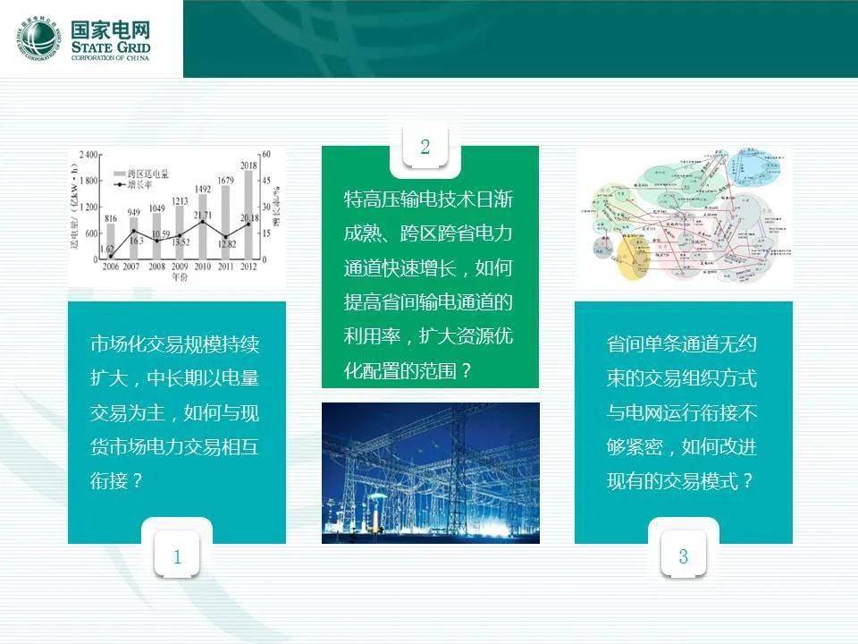 健全多层次统一电力超级市场