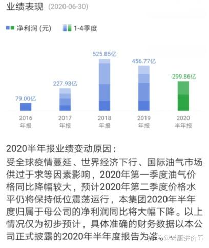 供过于求加剧国际石油市场失衡