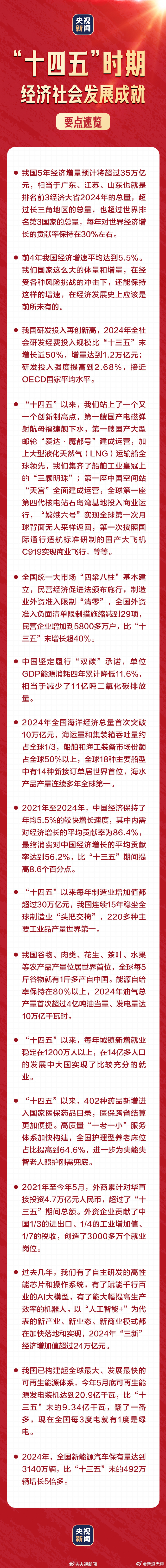 “十四五”时期能源发展成就速览