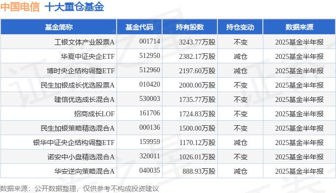 中国建筑2025中报:营收1.1万亿战新产业超900亿,利润实现平稳增长