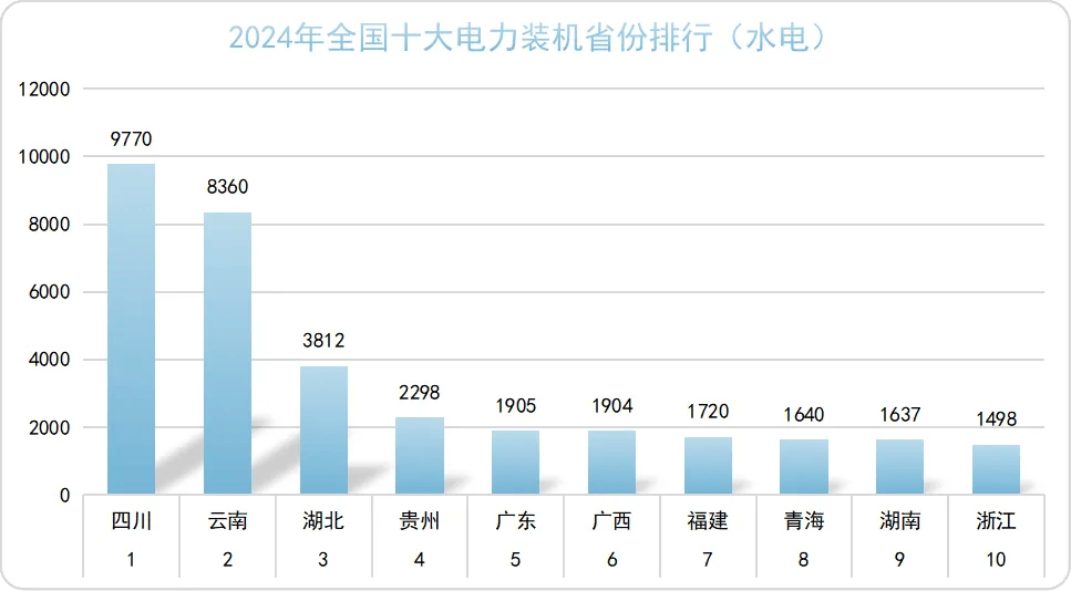 从电力消费“图谱”看产业结构之变
