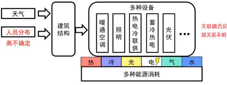 新华能源周报丨国家能源局：能源信用信息系统需及时公示归集信息至 “信用能源”“信用中国”；全球首个电驱动钙钛矿激光器问世