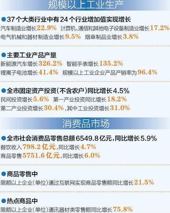 8月份全国规模以上工业增加值同比增长5.2%
