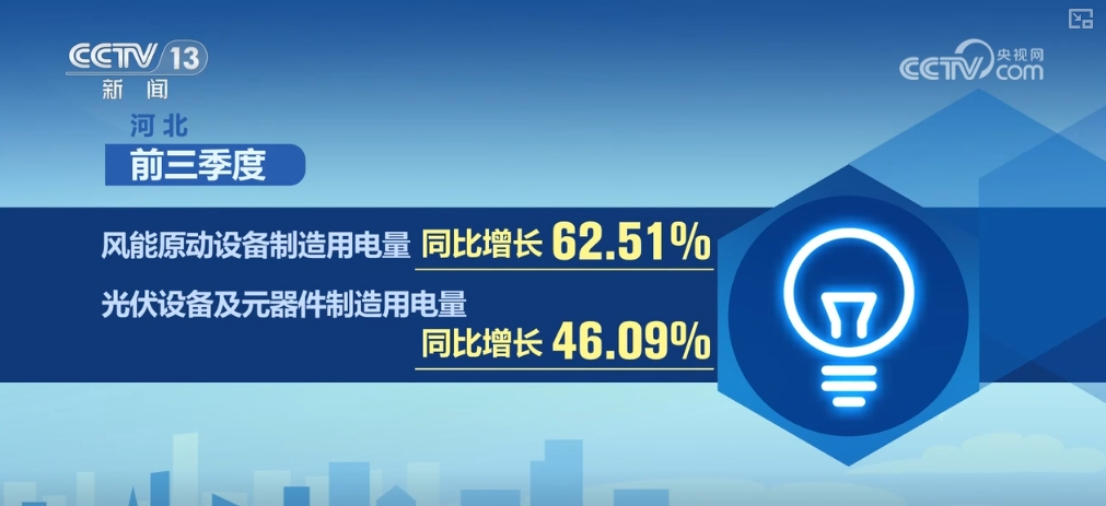 8月全国制造业用电量同比增长5.5%