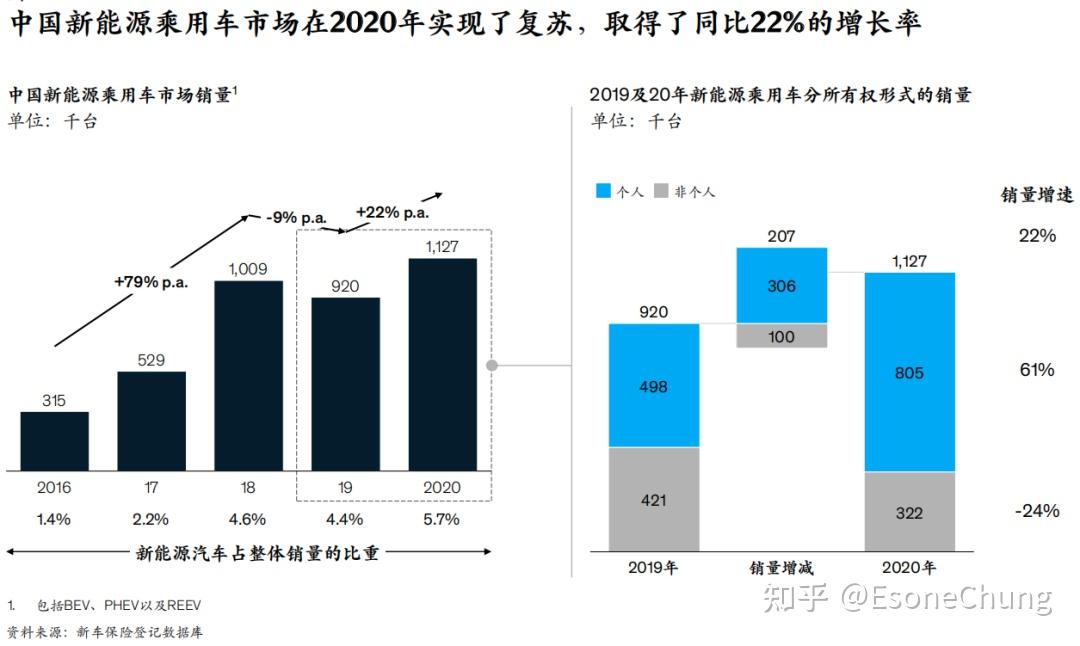 2030年全国电气化率预计达到35%左右