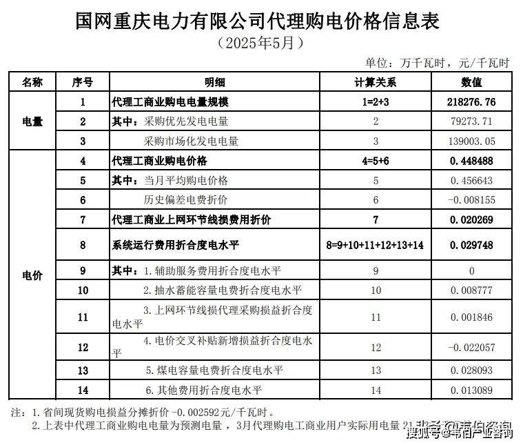 2030年全国电气化率预计达到35%左右