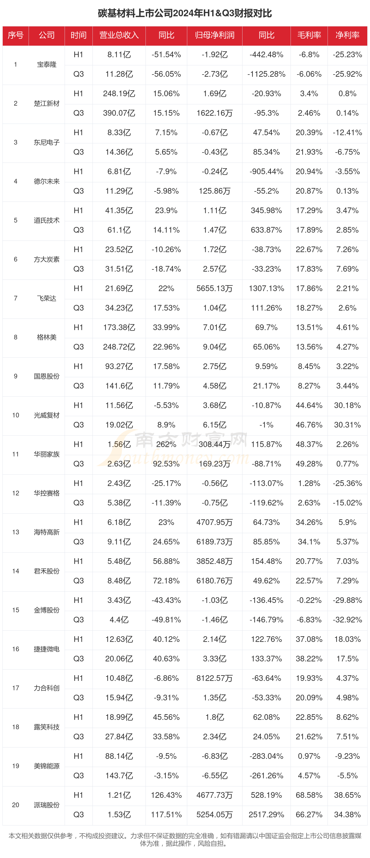 2024年全国碳市场交易额创开市新高 碳排放配额日均成交量上涨43.55%
