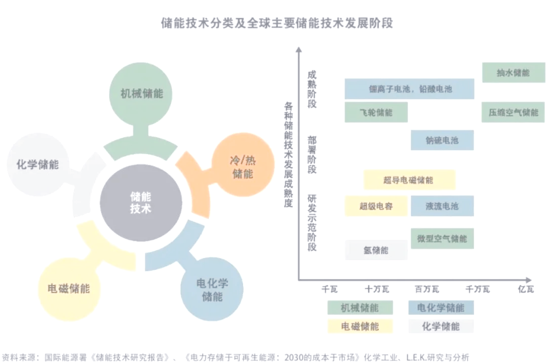 宁夏华严第一储能电站：全球最大电网侧分布式模块化储能电站的储能之道