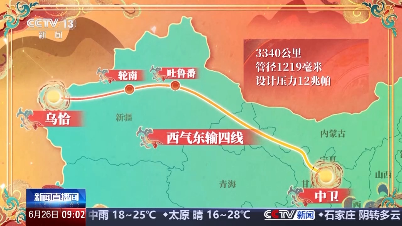 西气东输三线中段中卫至枣阳段贯通投产