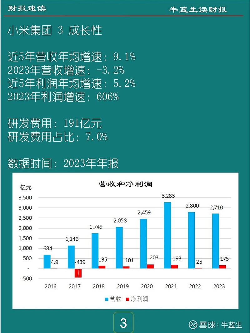 净利波动研发费率走低 英特模冲A胜算几何