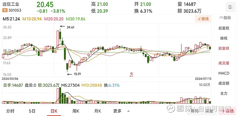 转债高价区,基金还能“固收+”吗?