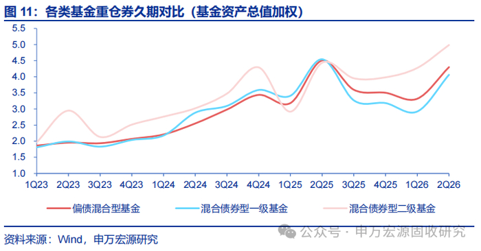 转债高价区,基金还能“固收+”吗?