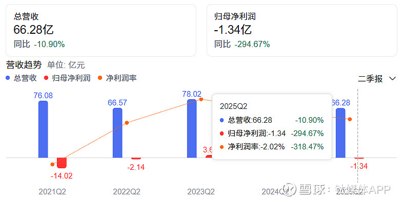 会员养大的爱优腾芒,被免费红果超越了